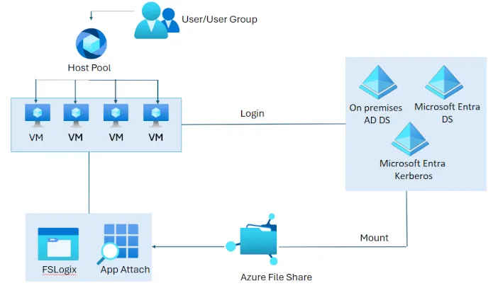 ms diagram